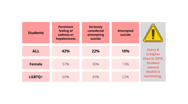data chart