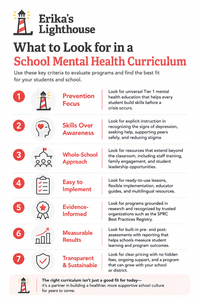 School Mental Health Program Eval Checklist