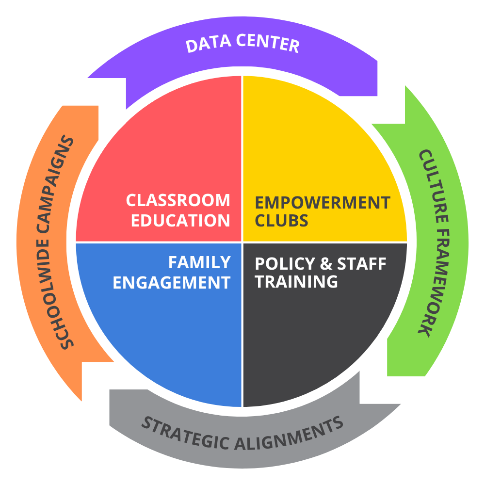 ELH Program Wheel 2024